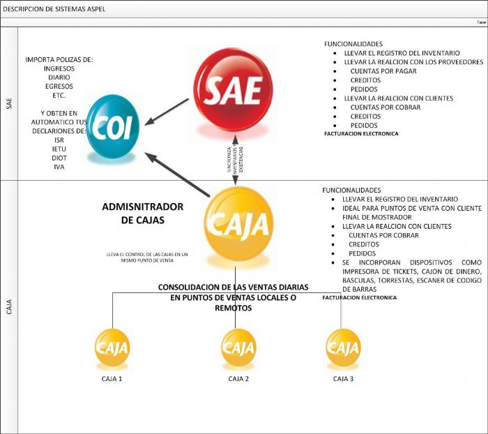 Integración de Sistemas Administrativos